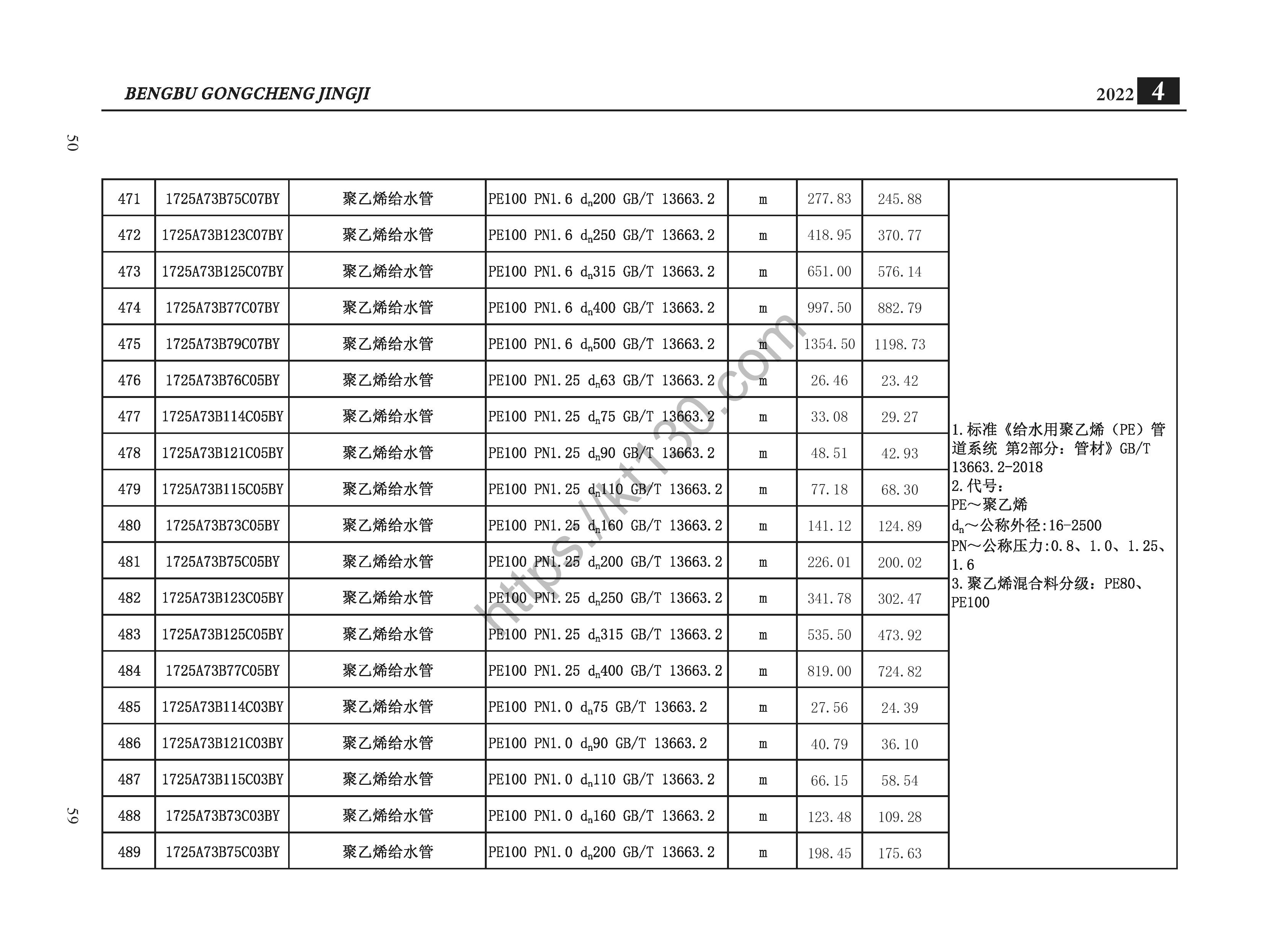 蚌埠市2022年4月建筑材料价_聚乙烯给水管_35636